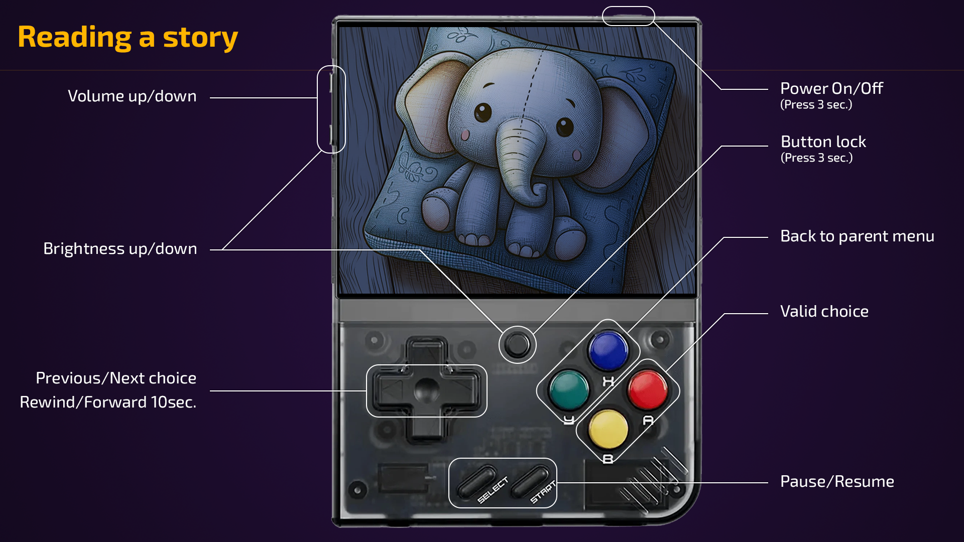 Telmi OS - buttons roles reading story