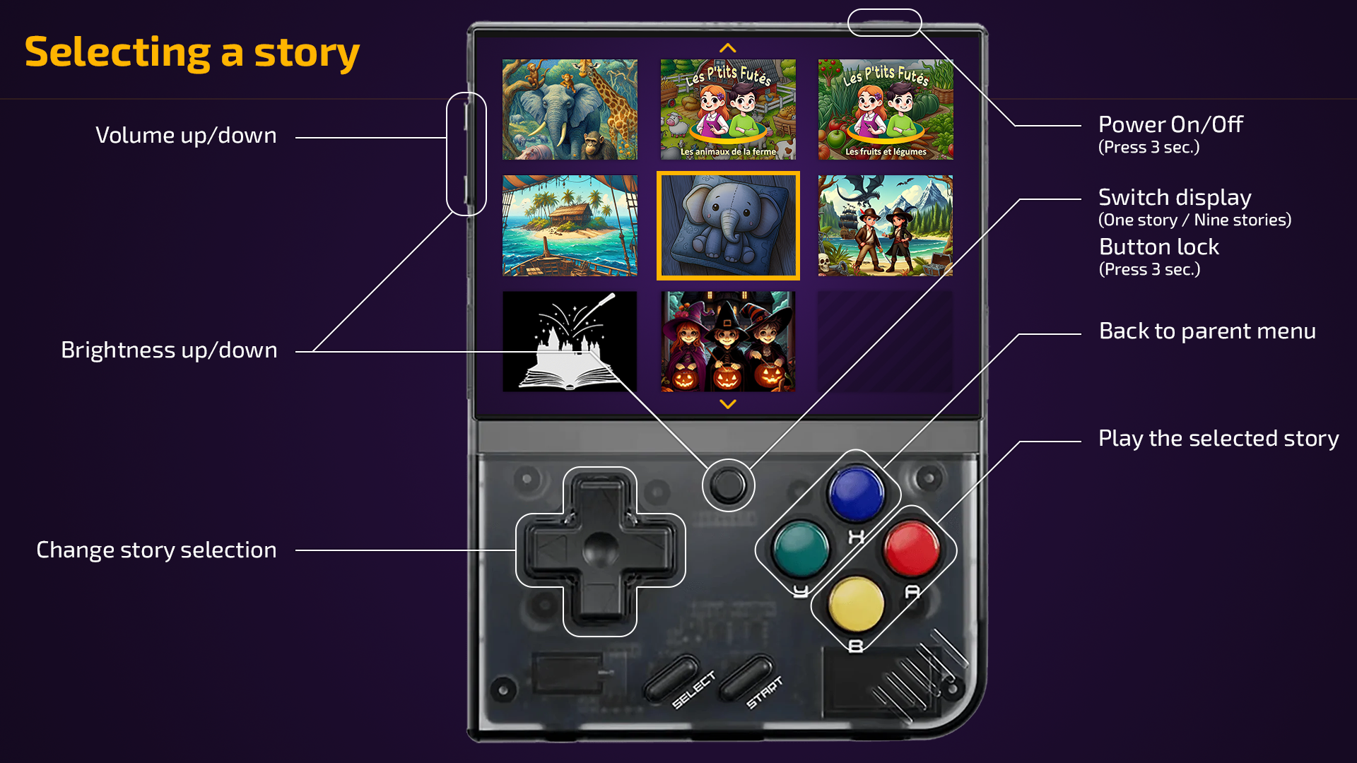 Telmi OS - buttons roles selecting story